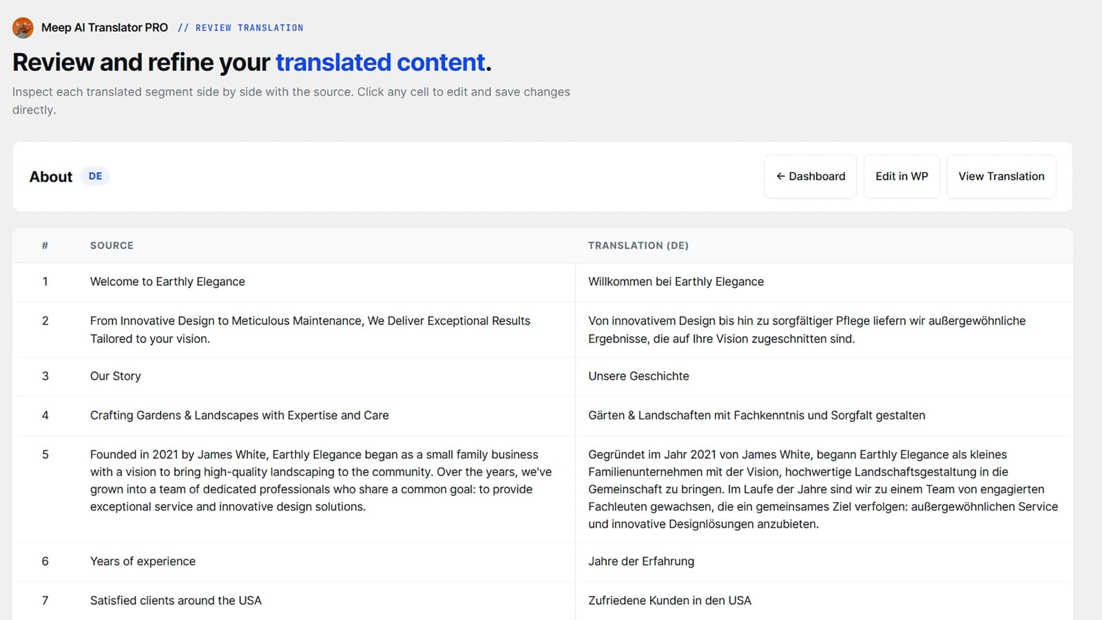 SEO Translation settings — meta translation, Open Graph, and Twitter Card toggles